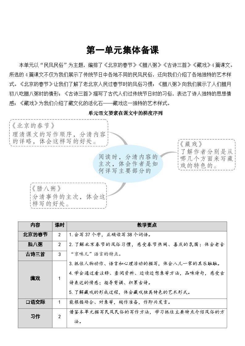 人教部编版语文六年级下册 1 北京的春节 教案01