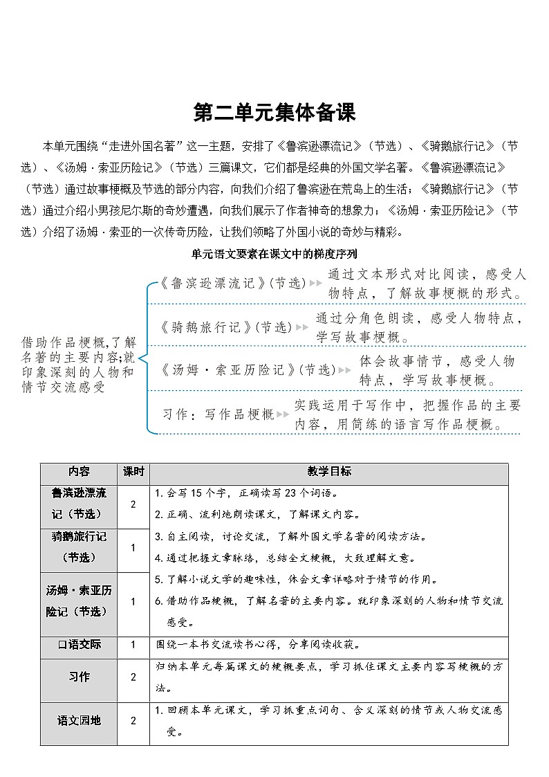 人教部编版语文六年级下册 5 鲁滨逊漂流记（节选） 教案01