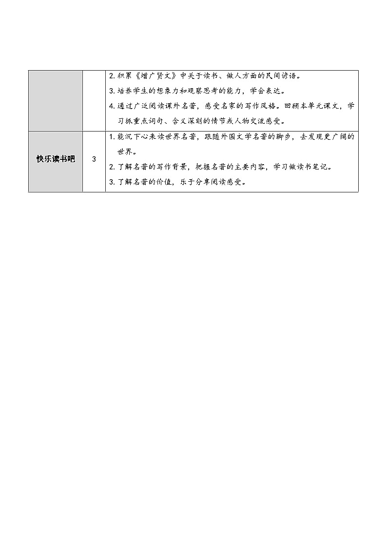 人教部编版语文六年级下册 5 鲁滨逊漂流记（节选） 教案02