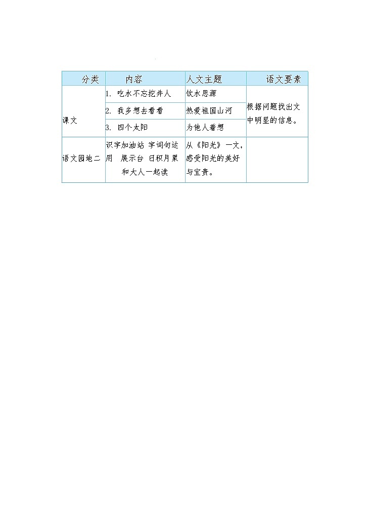 【核心素养】部编版语文一下 1《吃水不忘挖井人》课件+教案+音视频素材02