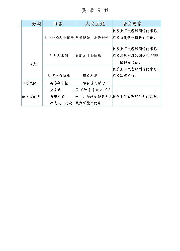 【核心素养】部编版语文一下 4《小公鸡和小鸭子》（课件+教案+音视频素材）02