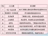 2023五年级语文上册期末专题复习第一单元12课文回顾：望文生义课件（部编版）