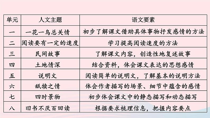 2023五年级语文上册期末专题复习第一单元12课文回顾：望文生义课件（部编版）04