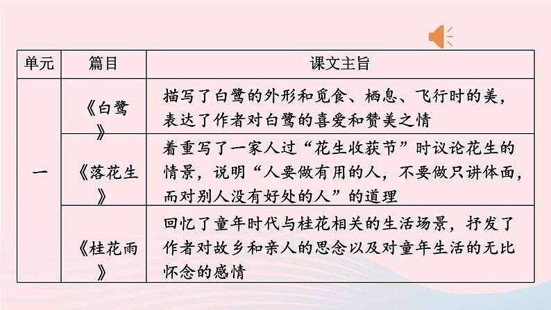 2023五年级语文上册期末专题复习第一单元12课文回顾：望文生义课件（部编版）05