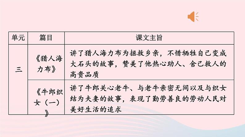 2023五年级语文上册期末专题复习第一单元12课文回顾：望文生义课件（部编版）07