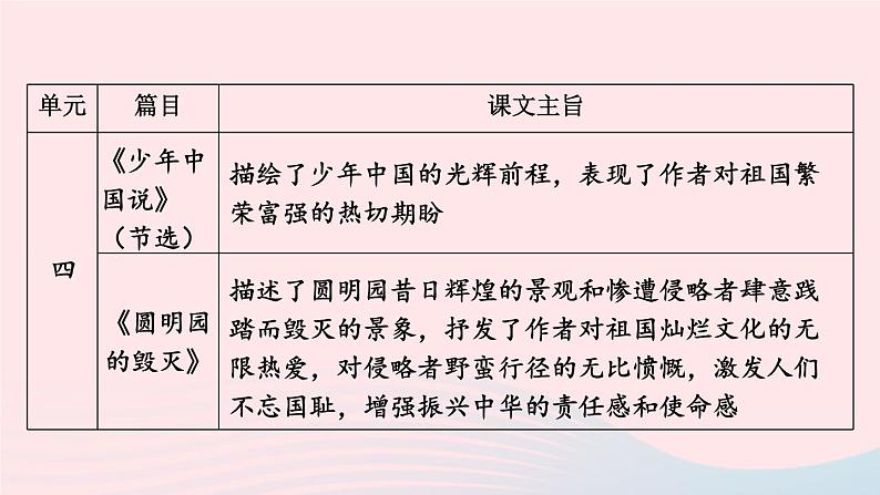 2023五年级语文上册期末专题复习第一单元12课文回顾：望文生义课件（部编版）08