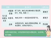 2023五年级语文上册期末专题复习第三单元3习作：介绍事物须清楚课件（部编版）