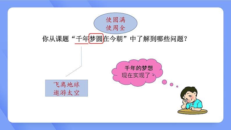 部编版小学语文四年级下册 《8* 千年梦圆在今朝》 课件PPT03