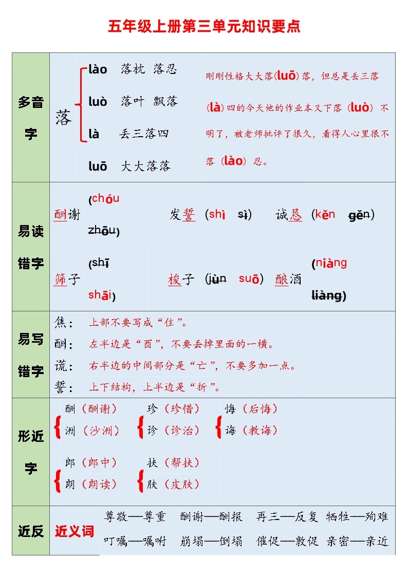统编版五年级上册语文第三单元知识要点总结 (表格式)-教习网|学案下载