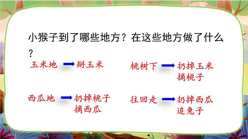 【核心素养】部编版语文一下 17《小猴子下山》课件+教案+音视频素材04