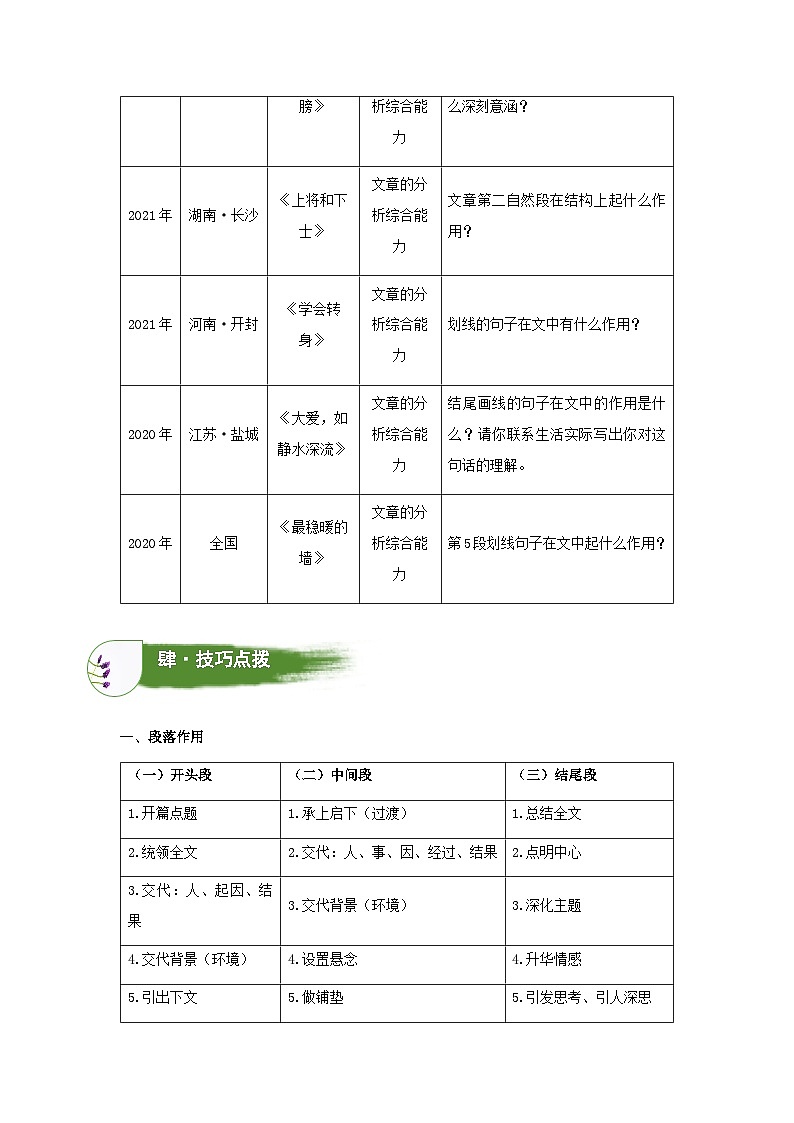 考点06：句段作用判断（学案）（学生版）2024年小升初语文 记叙文阅读专讲专练第2页