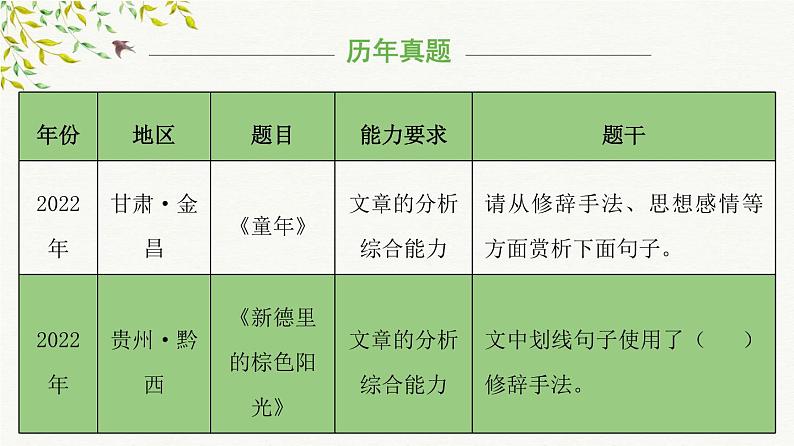 考点07：文章修辞手法赏析（课件）2024年小升初语文记叙文阅读冲刺（部编版）第6页