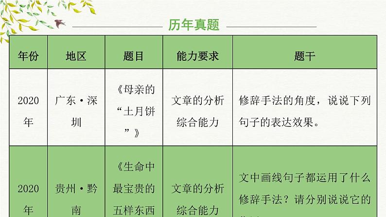 考点07：文章修辞手法赏析（课件）2024年小升初语文记叙文阅读冲刺（部编版）第8页