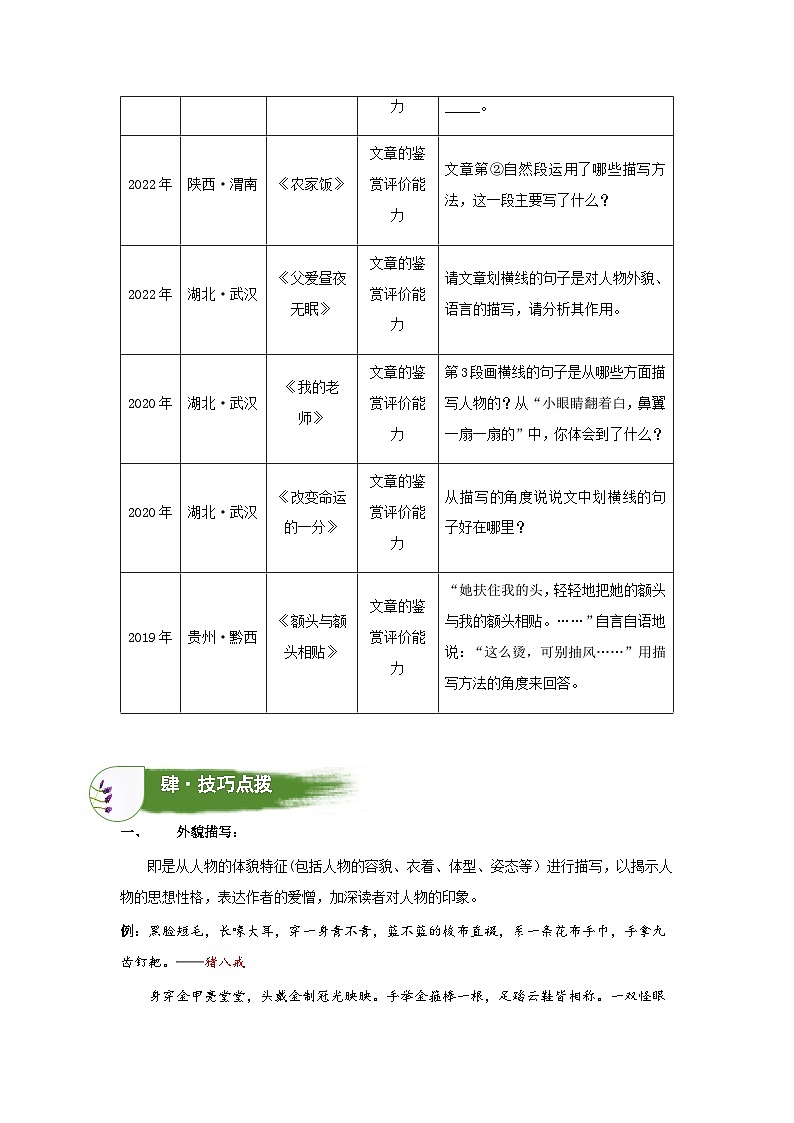 考点08：文章人物描写赏析（学案）（学生版）2024年小升初语文 记叙文阅读专讲专练02