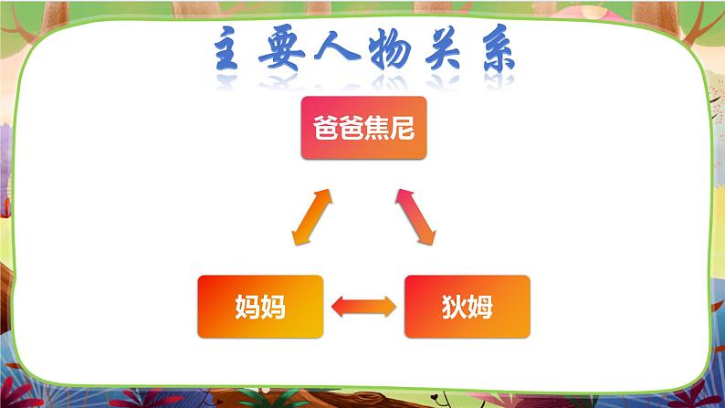 部编版语文一下 名著导读《我的爸爸叫焦尼》课件05