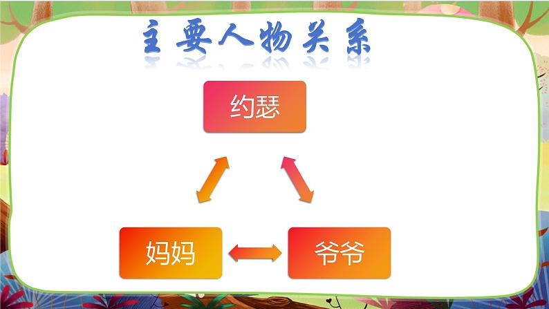 部编版语文一下 名著导读《爷爷一定有办法》课件07