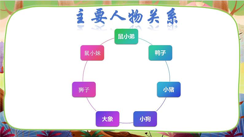 部编版语文一下 名著导读《可爱的鼠小弟》课件08