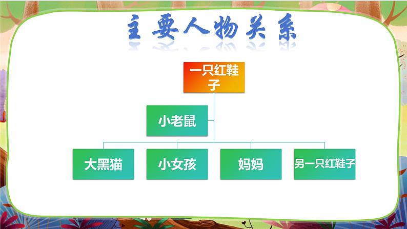 部编版语文一下 名著导读《红鞋子》课件06