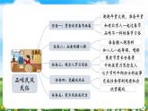 【核心素养目标】部编版小学语文六年级下册 1 北京的春节 课件+教案（含教学反思） +素材