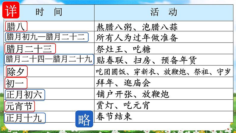 【核心素养目标】部编版小学语文六年级下册 语文园地一 课件+教案（含教学反思） +素材05