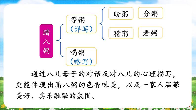 【核心素养目标】部编版小学语文六年级下册 语文园地一 课件+教案（含教学反思） +素材08