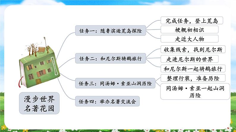 【核心素养目标】部编版小学语文六年级下册 5 鲁滨逊漂流记（节选） 课件+教案（含教学反思） +素材05