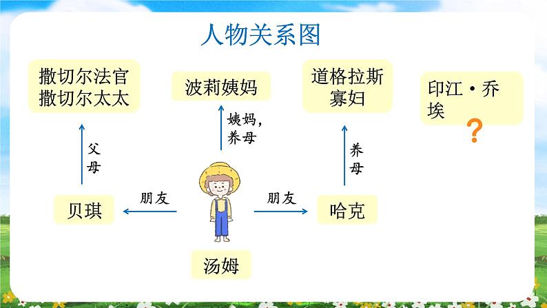 【核心素养目标】部编版小学语文六年级下册 7 汤姆·索亚历险记（节选） 课件+教案（含教学反思） +素材08