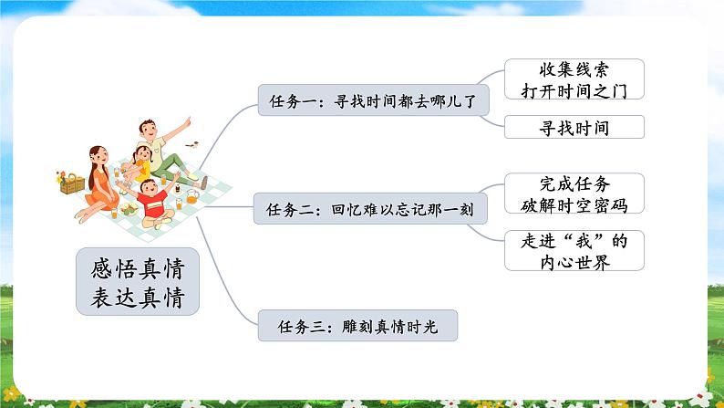 【核心素养目标】部编版小学语文六年级下册 8 匆匆 课件+教案（含教学反思） +素材05