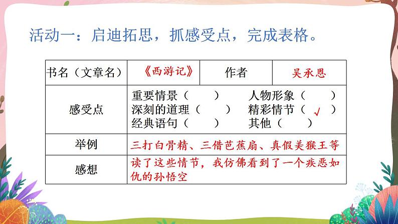 人教部编版语文五年级下册 习作：写读后感(第二单元) 第一课时 课件+教案+学习单04