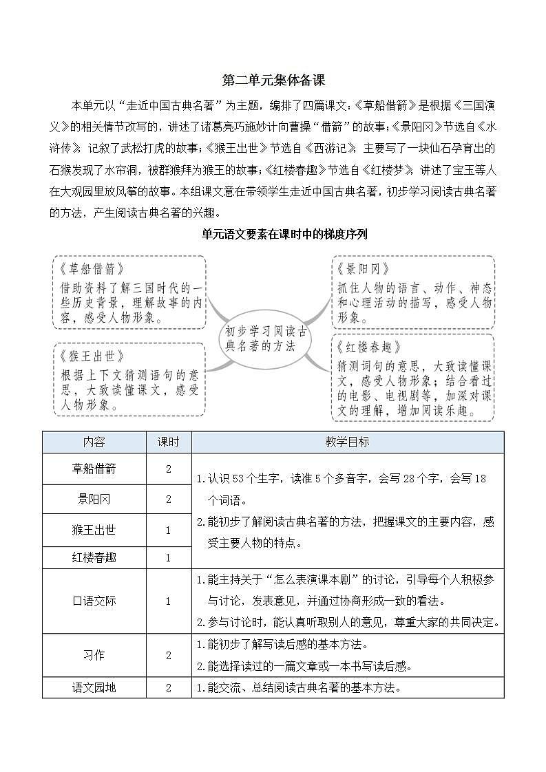 人教部编版语文五年级下册 第5课《草船借箭》教案第1页