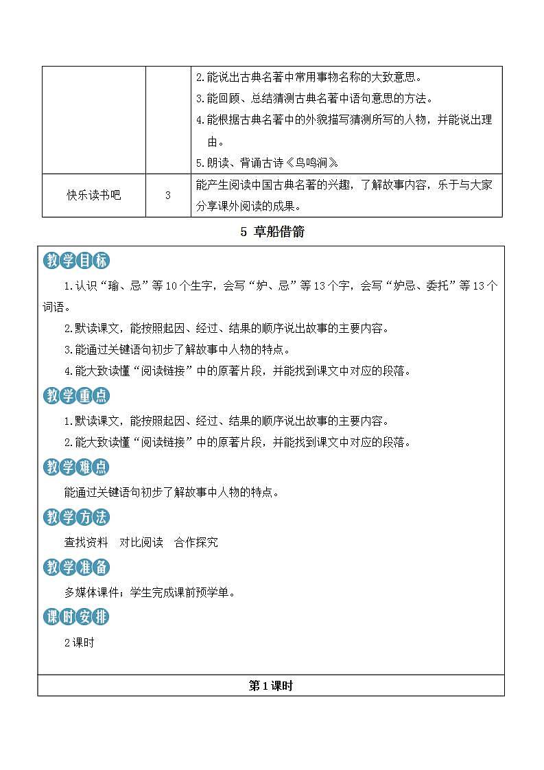 人教部编版语文五年级下册 第5课《草船借箭》教案第2页