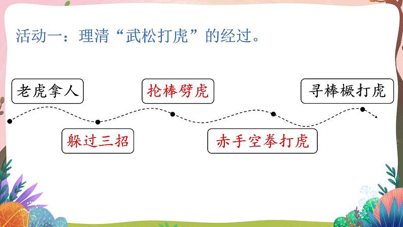 人教部编版语文五年级下册 第6课《景阳冈》第二课时 课件+教案+学习单+素材03