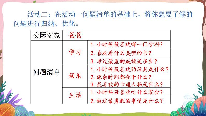 人教部编版语文五年级下册 口语交际：走进他们的童年岁月(第一单元) 课件+教案+学习单06