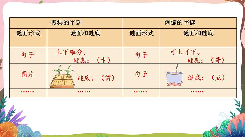 人教部编版语文五年级下册 综合性学习：汉字真有趣(第三单元) 第二课时 课件+教案+学习单+素材05