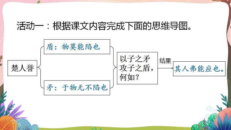 人教部编版语文五年级下册 第15课《自相矛盾》第二课时 课件第4页