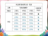 人教部编版语文五年级下册 第16课《田忌赛马》第二课时 课件+教案+学习单