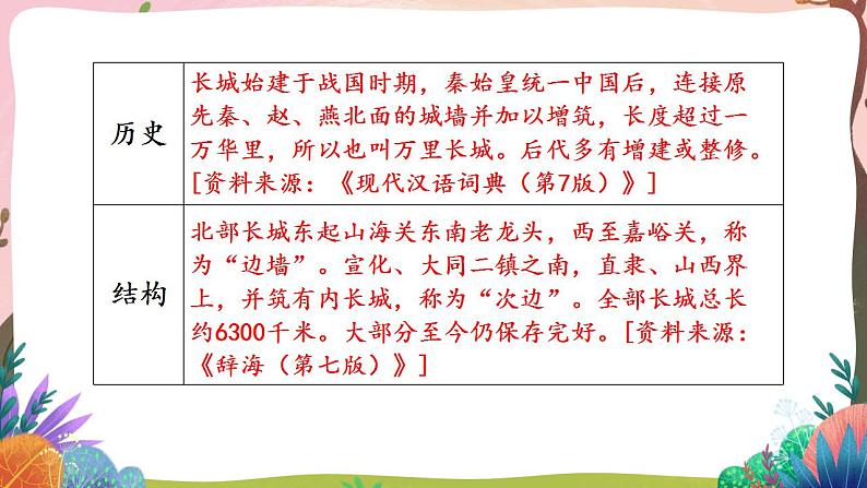 人教部编版语文五年级下册 习作：中国的世界文化遗产(第七单元) 课件+教案+学习单+素材07