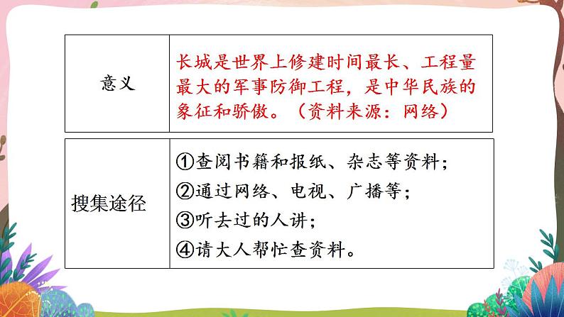 人教部编版语文五年级下册 习作：中国的世界文化遗产(第七单元) 课件+教案+学习单+素材08