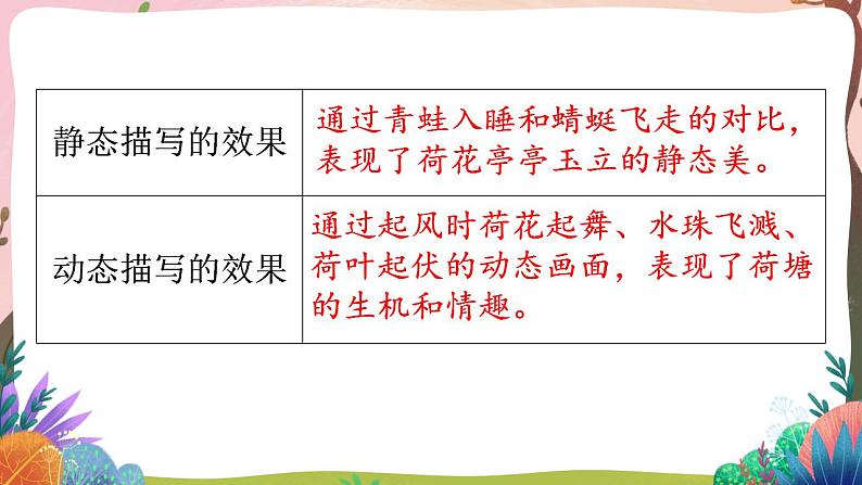 人教部编版语文五年级下册 语文园地七 课件+教案+学习单+素材04