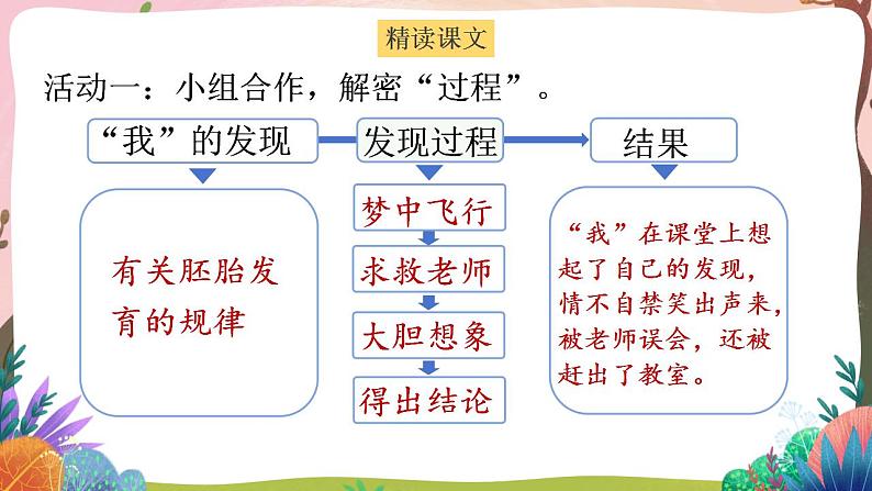 人教部编版语文五年级下册 第23课《童年的发现》课件+教案+学习单08