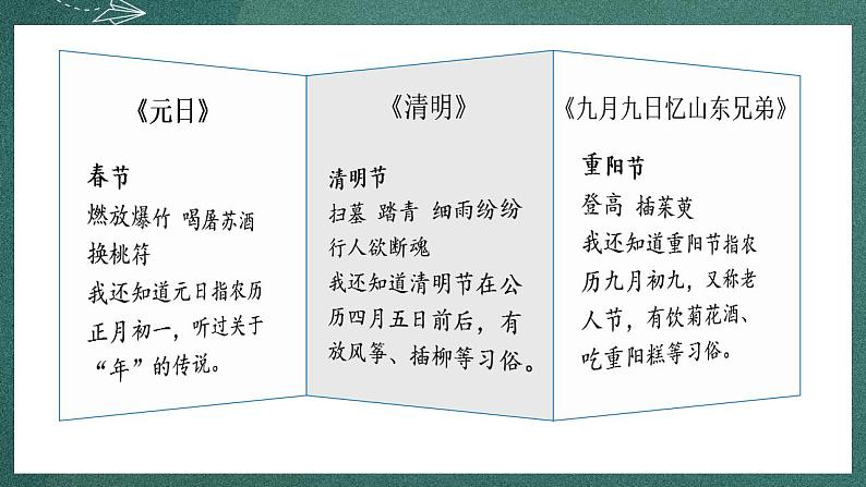 人教部编版语文三年级下册 综合性学习：中华传统节日(第三单元) 第一课时 课件08