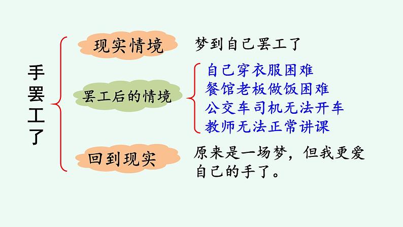 部编版语文三年级下册 习作：奇妙的想象（第二课时） 课件第7页