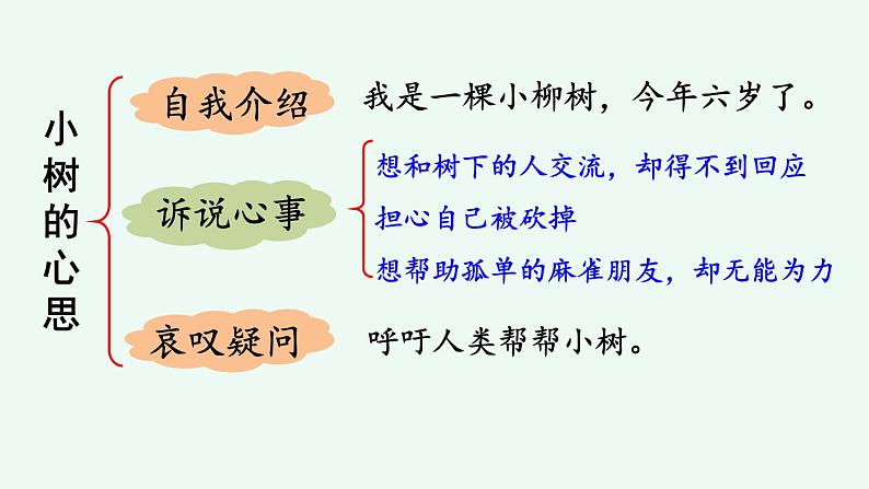 部编版语文三年级下册 习作：奇妙的想象（第二课时） 课件第8页