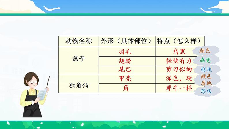 【核心素养】部编版小学语文 三年级下册语文园地第二课时 课件＋教案（含教学反思）08