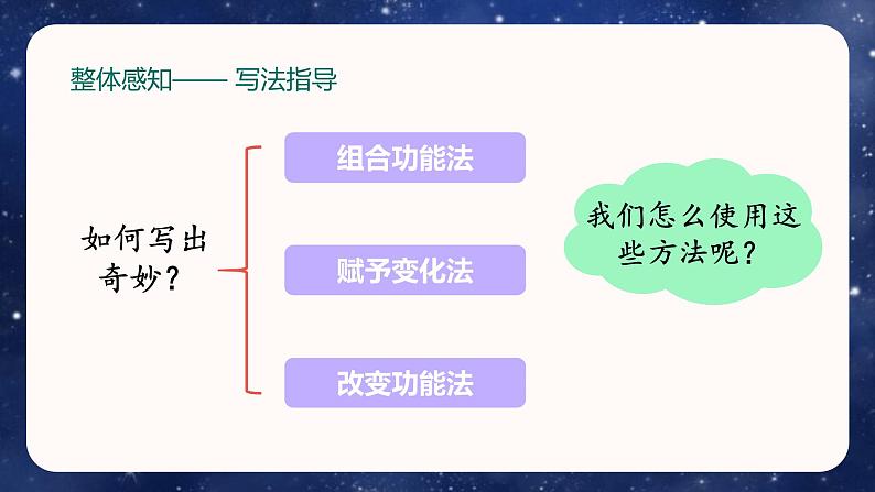 部编版小学语文四年级下册 《习作：我的奇思妙想》 课件PPT第7页