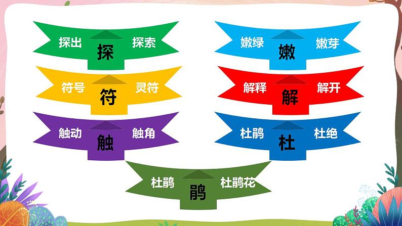 人教部编版语文二年级下册 第二课《找春天》第一课时 课件+教案07