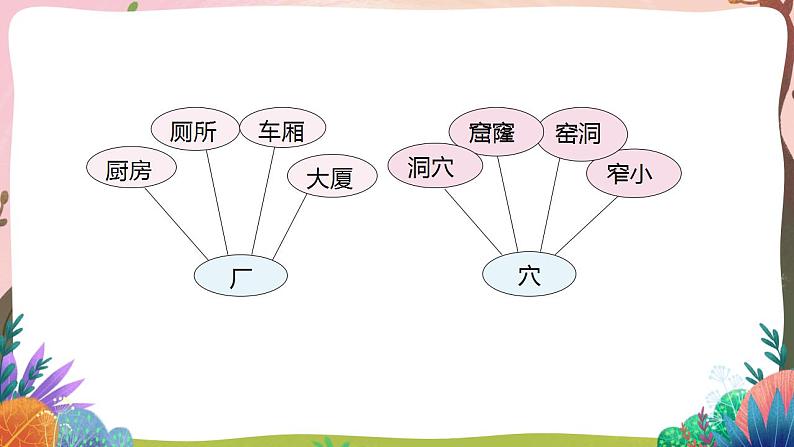 人教部编版语文二年级下册 语文园地五 课件+教案03