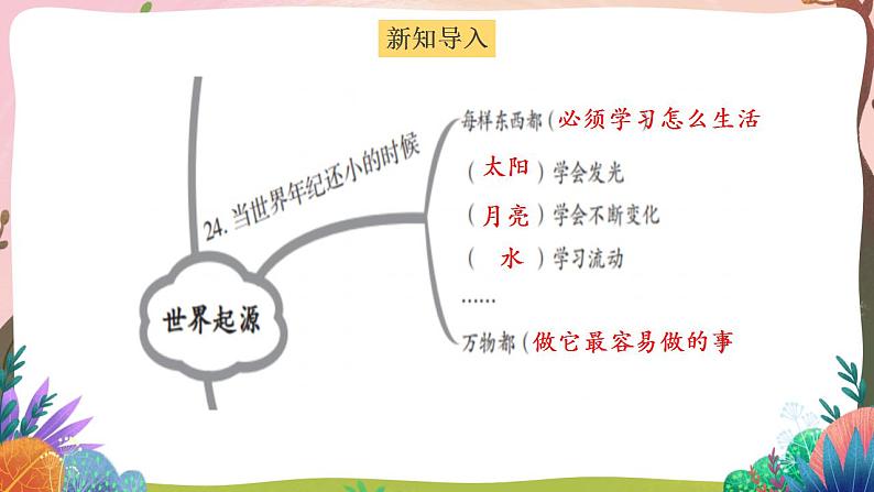 人教部编版语文二年级下册 第二十四课《当世界年纪还小的时候》第二课时 课件+教案02