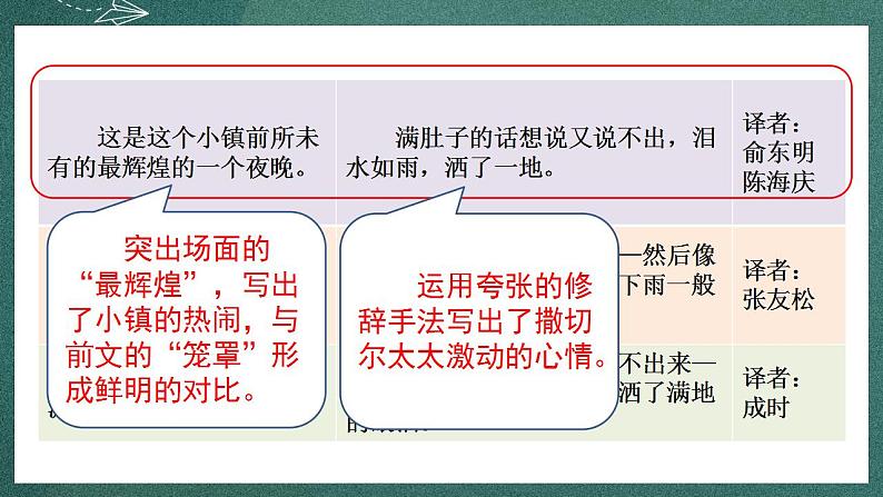 人教部编版语文六年级下册 语文园地二 第二课时 课件06