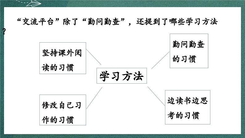 人教部编版语文六年级下册 语文园地五 课件07